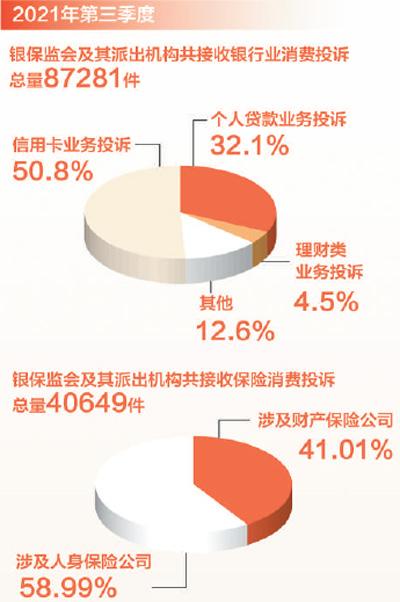 银监局24小时投诉电话，记者体验12378银行保险消费者维权热线 这个“热线”真管用(体验·新时代·追梦人·聚焦财税金融服务③)  第2张