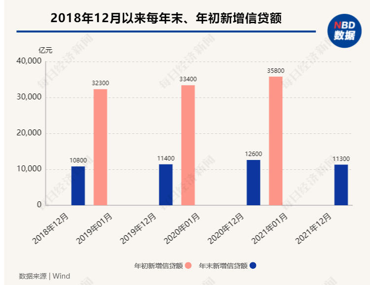 (银行几点下班)开年银行信贷调查:加班加点放贷，“下班基本在晚上八九点”，有银行一口气放完全部存量房贷  第2张