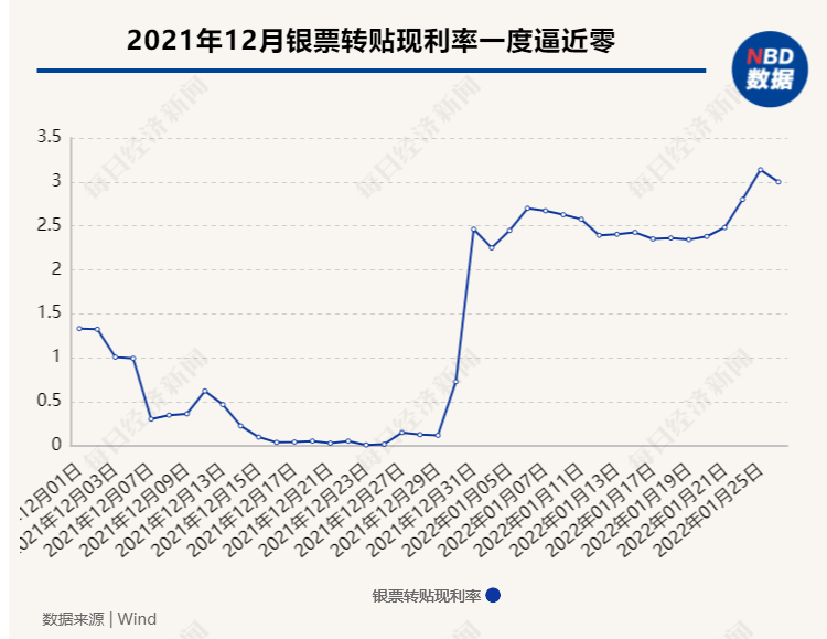 (银行几点下班)开年银行信贷调查:加班加点放贷，“下班基本在晚上八九点”，有银行一口气放完全部存量房贷  第3张