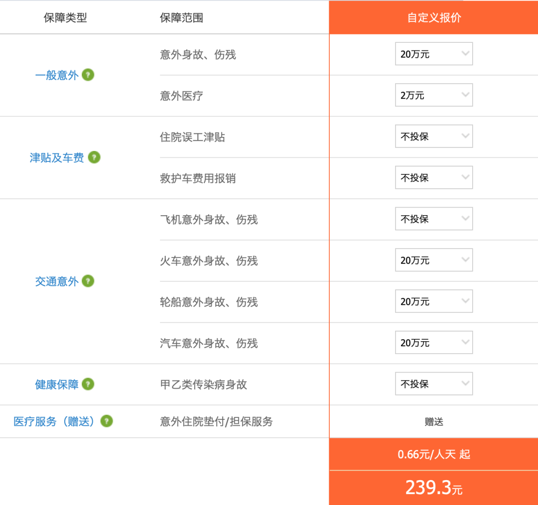 自驾意外险，春节本地游、近郊游成主流!如何防范意外风险?这些入门意外险小妙招值得了解…  第3张