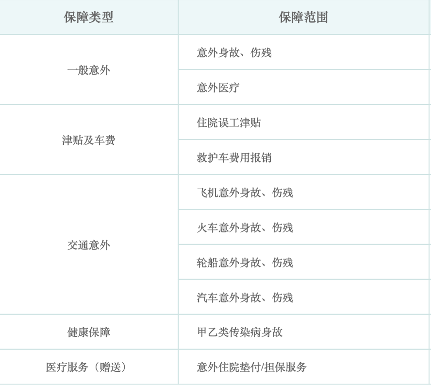 自驾意外险，春节本地游、近郊游成主流!如何防范意外风险?这些入门意外险小妙招值得了解…  第4张