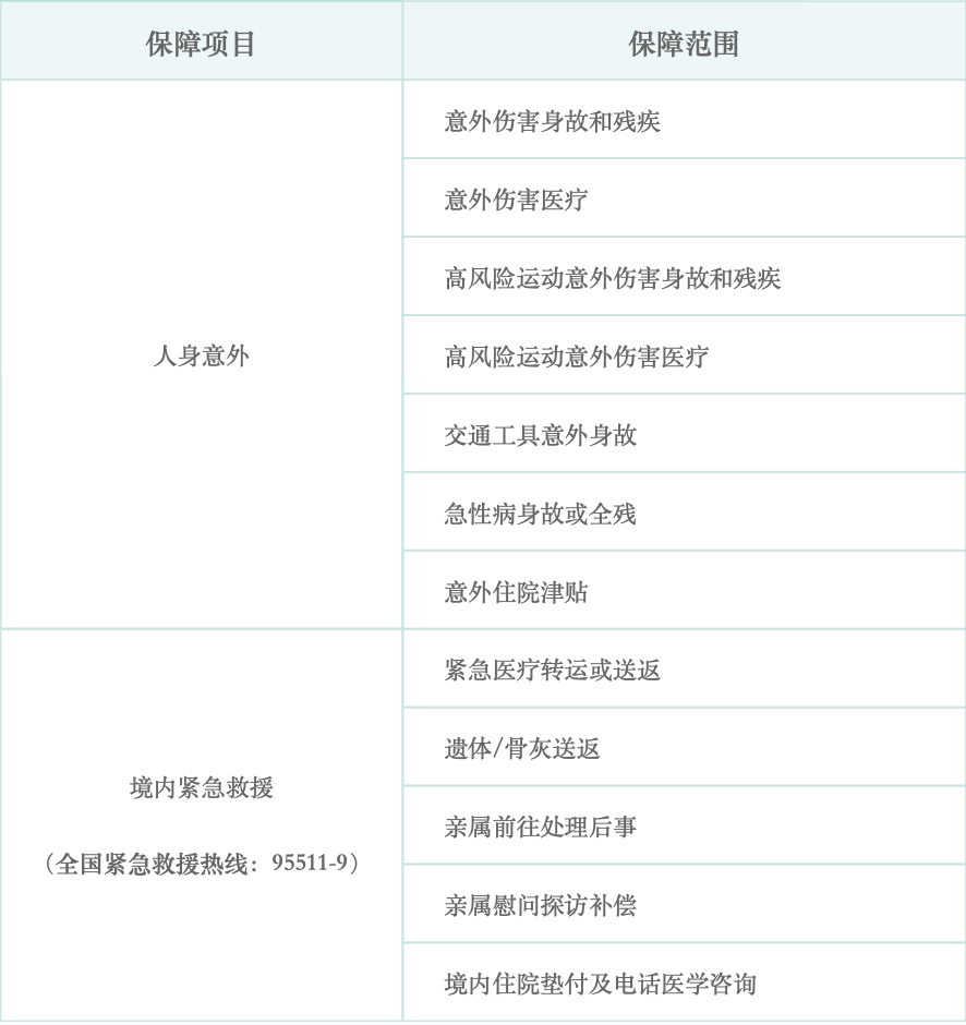 自驾意外险，春节本地游、近郊游成主流!如何防范意外风险?这些入门意外险小妙招值得了解…  第5张