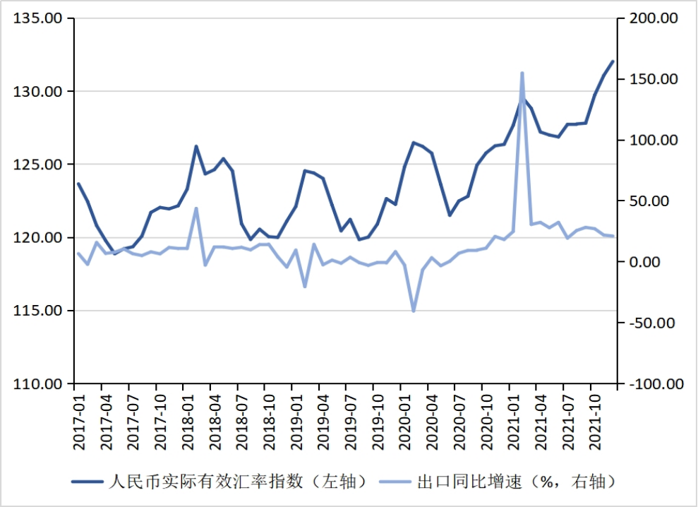 (人民币转美元)张明、陈胤默 | 警惕人民币兑美元汇率由升转贬——2021年人民币汇率回顾与2022年展望  第6张