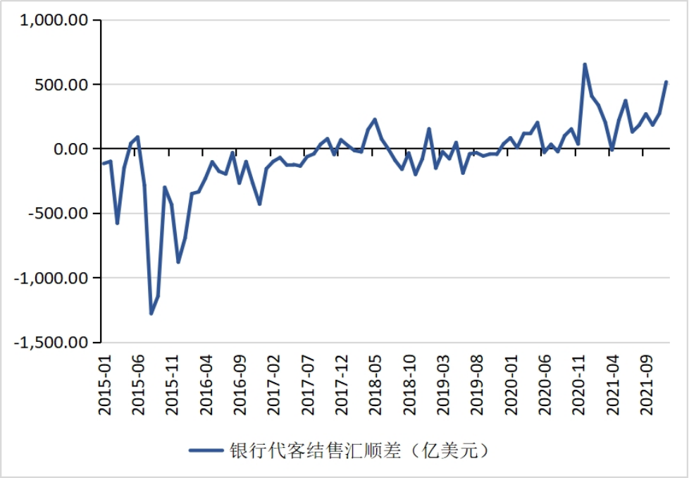 (人民币转美元)张明、陈胤默 | 警惕人民币兑美元汇率由升转贬——2021年人民币汇率回顾与2022年展望  第7张