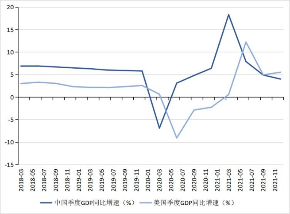 (人民币转美元)张明、陈胤默 | 警惕人民币兑美元汇率由升转贬——2021年人民币汇率回顾与2022年展望  第9张