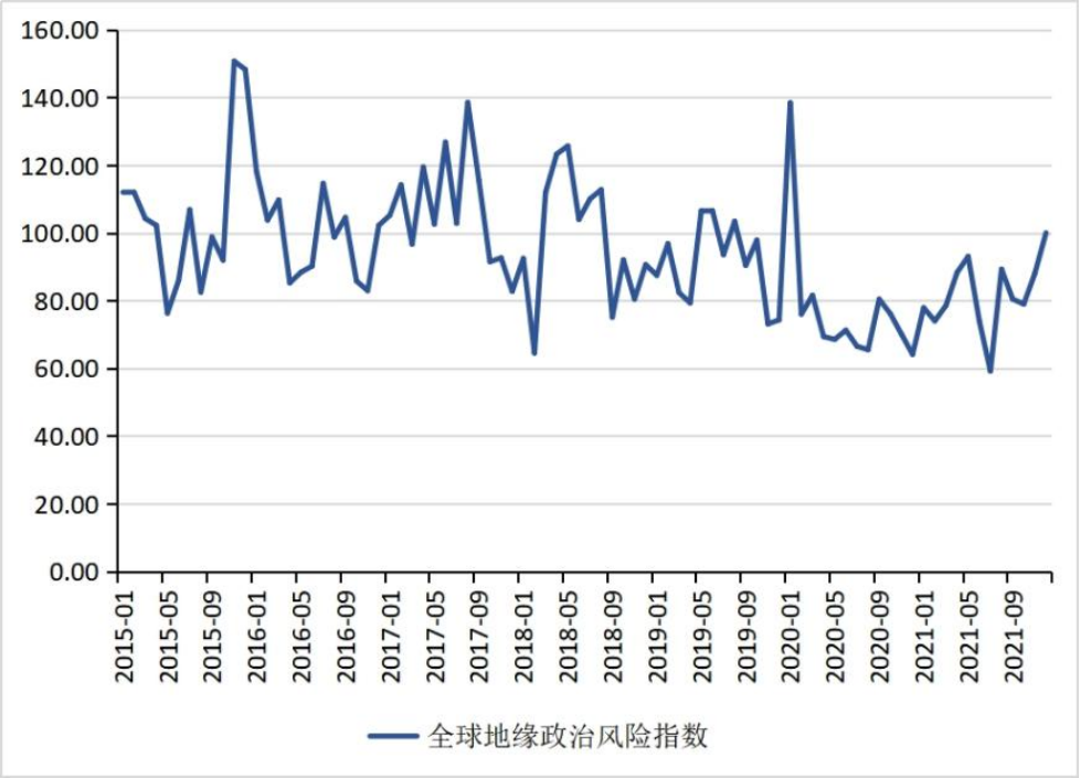 (人民币转美元)张明、陈胤默 | 警惕人民币兑美元汇率由升转贬——2021年人民币汇率回顾与2022年展望  第13张