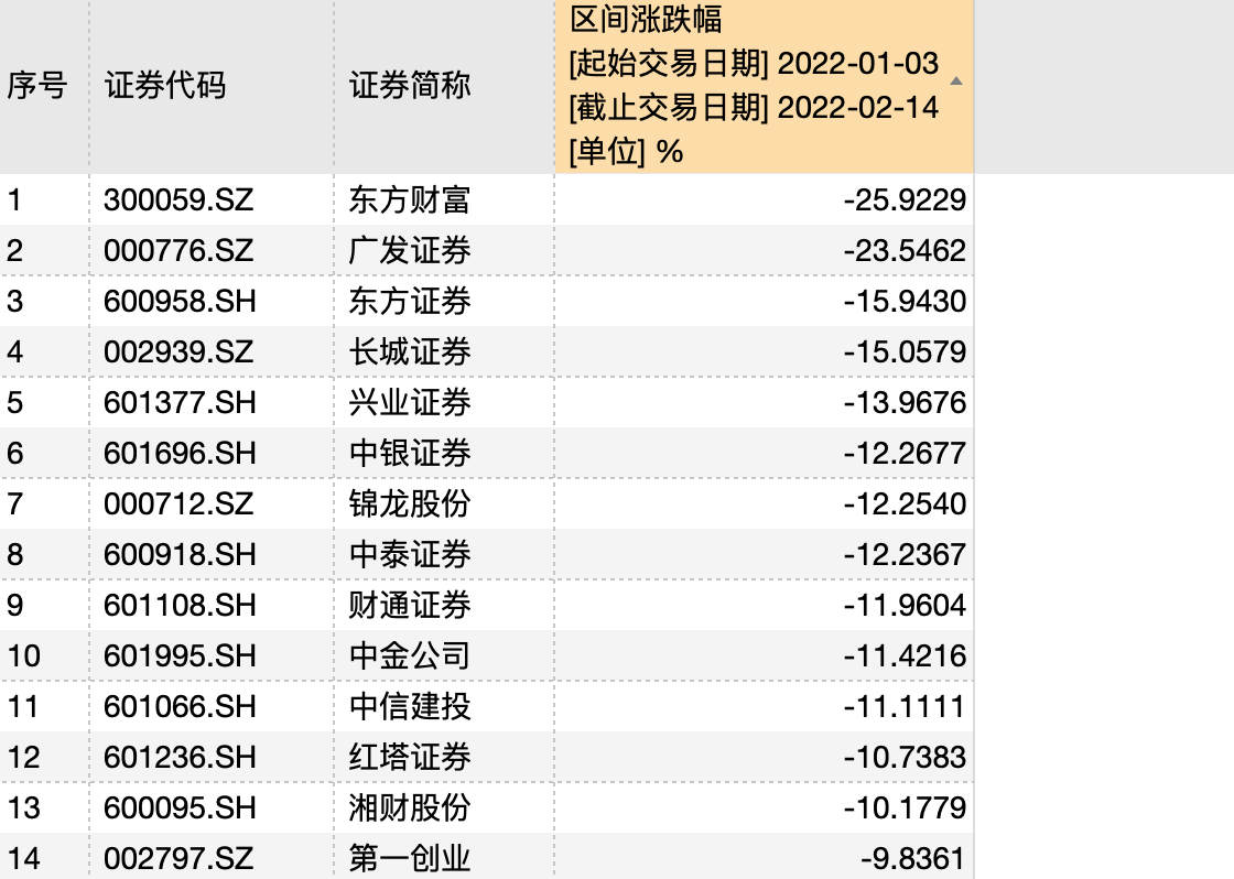 申请注册“关灯吃面”商标被围观，东方财富大跌 到底发生了什么(关灯吃面什么意思)  第1张