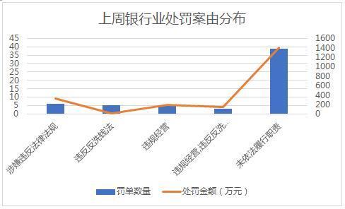 利安保险，上周金融领域合计罚4380万，利安人寿罚单最多，5家保险公司11人因非法吸收公众存款被终身禁业丨金融合规周报(第九期)  第1张