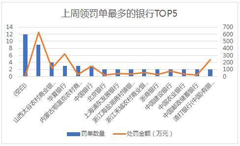 利安保险，上周金融领域合计罚4380万，利安人寿罚单最多，5家保险公司11人因非法吸收公众存款被终身禁业丨金融合规周报(第九期)  第2张