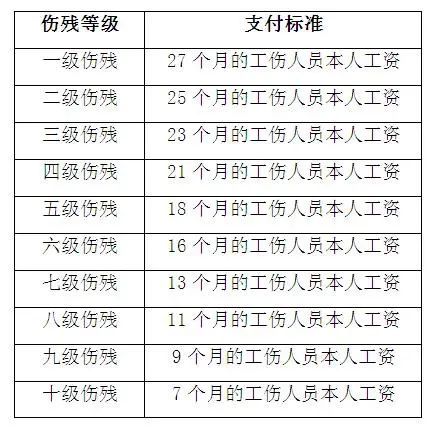 (社保有什么用)每月缴社保有什么用?能享受哪些待遇?  第2张