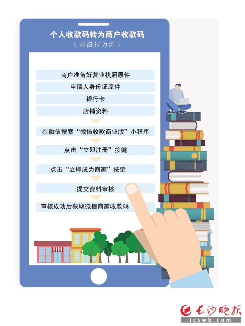 (银行收款码怎么申请)多家银行推出聚合收款码!码变了，扫码付款照样顺溜  第1张