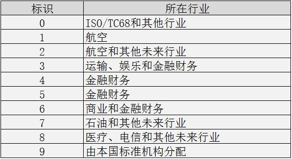 银行卡有几位数，为什么有的银行卡号数字有16位，有的19位?涨知识了  第2张