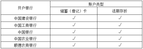 想要提取公积金账户全部余额?有条件!(公积金全额提取)  第7张