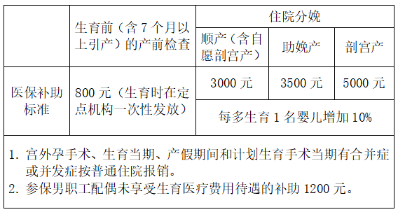 (生育津贴怎么算)生育津贴怎么计算?如何领取?……医保权威解答  第5张