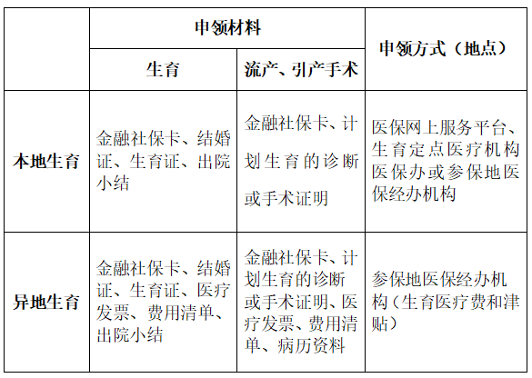 (生育津贴怎么算)生育津贴怎么计算?如何领取?……医保权威解答  第8张