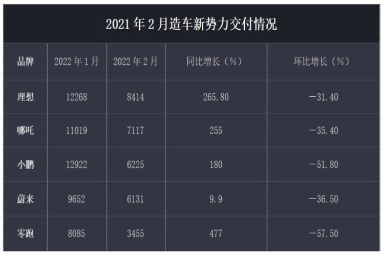 读创深夜档 |“蔚小理”齐聚港股!蔚来称短期不需要融资，真的不差钱?(不需要融资)  第3张