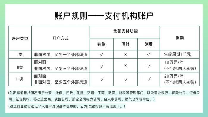 (微信零钱支付限额)支付账户为什么要实名?零钱会限额吗?微信回应  第1张