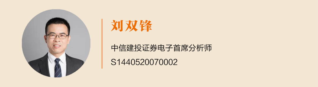 中信建投|TMT行业研究集锦(tmt行业)  第3张