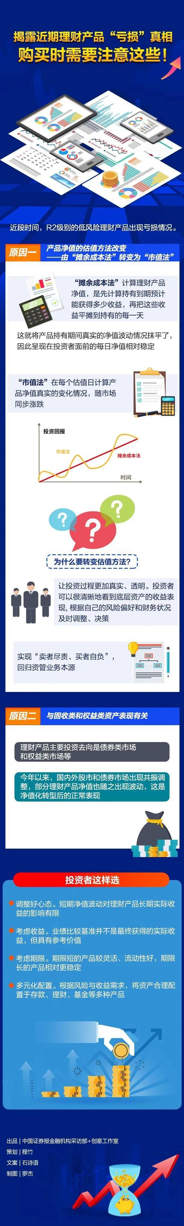 理财亏损，银行理财产品也开始亏钱了!一图揭露“亏损”真相!购买时要注意这些，速看……  第1张