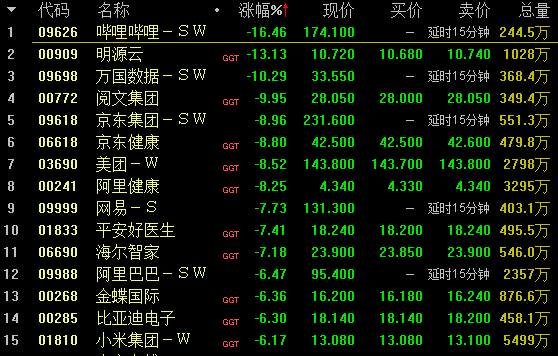 股票破发，又现破发!2只新股最多重挫近20%!有股票14天10涨停，发生了什么?  第3张