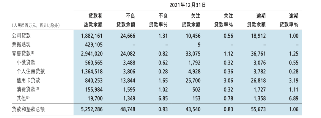 (招商信用卡)招商银行最新业绩出炉:信用卡交易额4.76万亿元  第1张