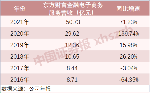 (基金代销)基金代销成绩单来了!天天基金销售额首次突破2万亿，招行非货基一年大卖6000亿  第2张