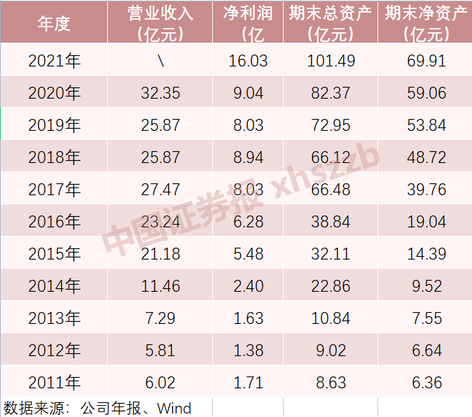 (基金代销)基金代销成绩单来了!天天基金销售额首次突破2万亿，招行非货基一年大卖6000亿  第3张