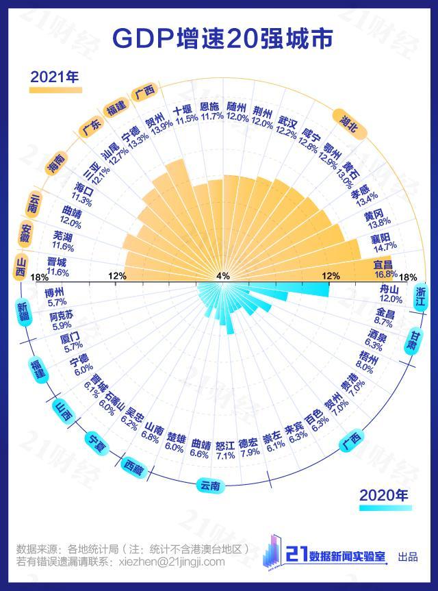 (中国城市gdp排名)最新中国城市GDP百强榜:“万亿级”增至24座!这个城市跃升12名，你家呢?(附查询器)  第7张