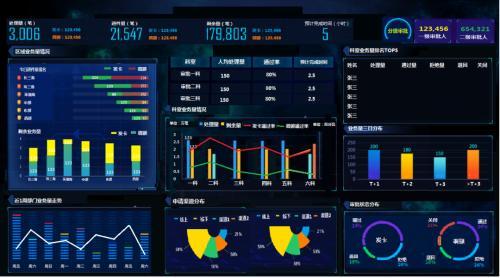 (工商信用卡)细数工商银行提升信用卡审批客户体验背后的黑科技  第1张