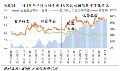 (中国招商银行)招商银行35年路:何以成就「零售之王」  第2张