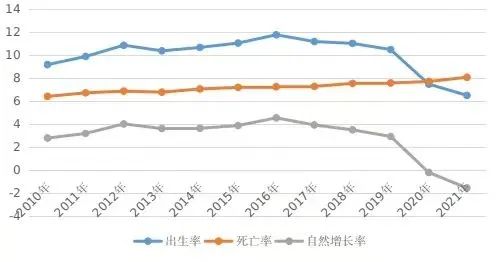 (重庆常住人口数量)重庆常住人口3212.43万人,与2020年相比增加3.5万人 第2张 (重庆常住人口数量)重庆常住人口3212.43万人,与2020年相比增加3.5万人 第2张