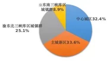 (重庆常住人口数量)重庆常住人口3212.43万人,与2020年相比增加3.5万人 第4张 (重庆常住人口数量)重庆常住人口3212.43万人,与2020年相比增加3.5万人 第4张