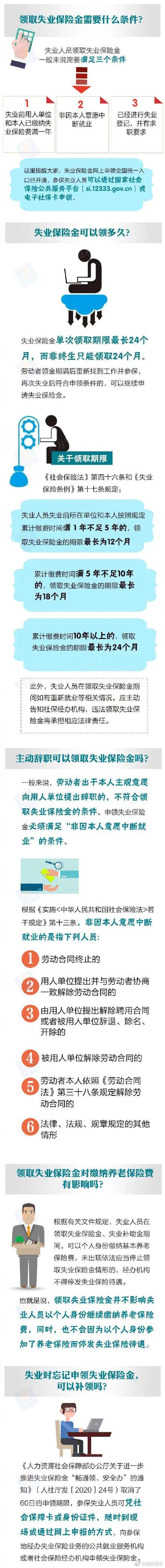 (失业保险怎么领)带你一图看懂失业保险金怎么领  第1张