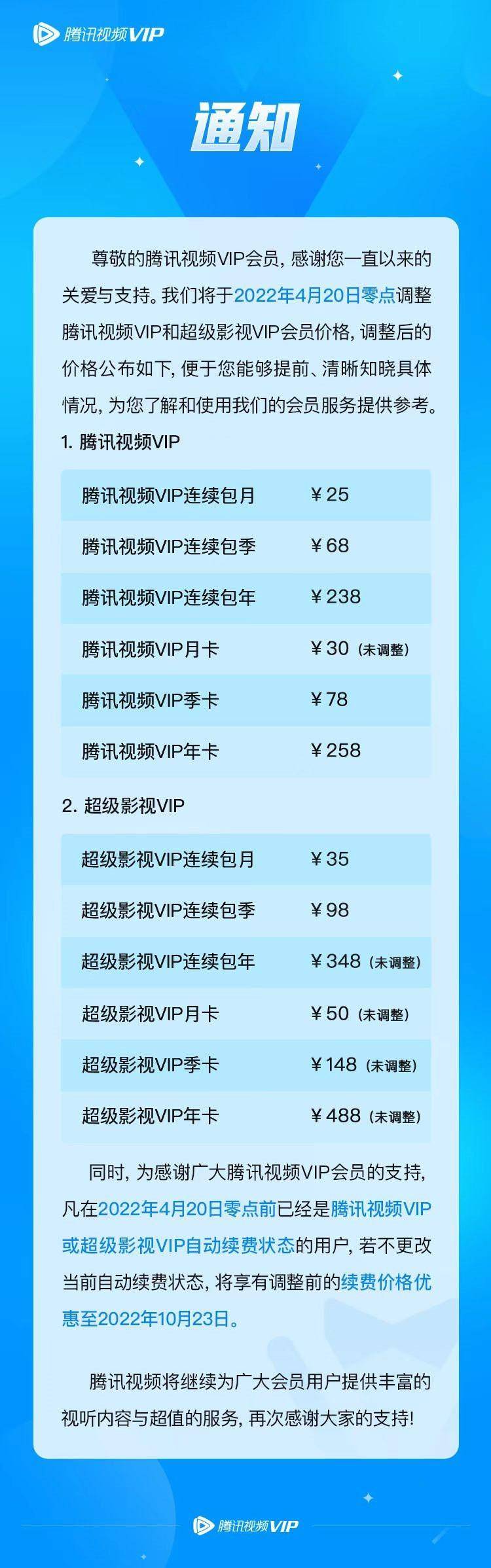 (腾讯视频会员涨价)腾讯视频会员正式涨价  第1张