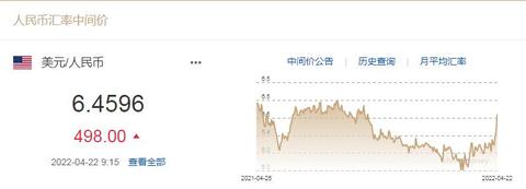 (美元对人民币)人民币对美元汇率跌回6.4元时代，未来怎么走?  第1张