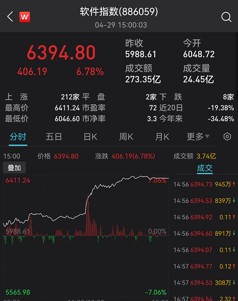 (股票红色是涨还是跌)4月最后一个交易日，今天的A股、港股是红色!投顾解盘:红五月值得期待  第2张