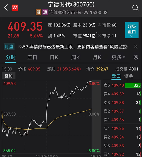 (股票红色是涨还是跌)4月最后一个交易日，今天的A股、港股是红色!投顾解盘:红五月值得期待  第3张