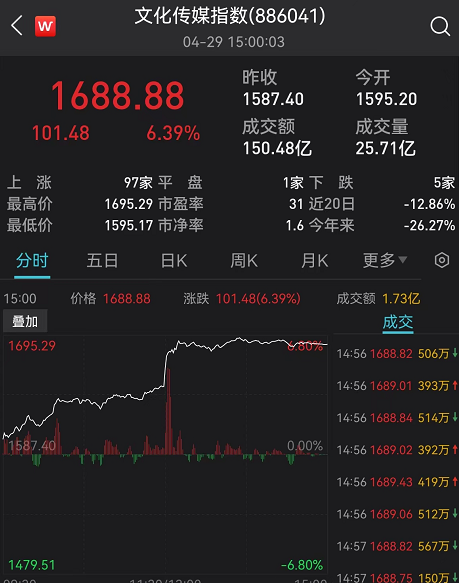 (股票红色是涨还是跌)4月最后一个交易日，今天的A股、港股是红色!投顾解盘:红五月值得期待  第4张