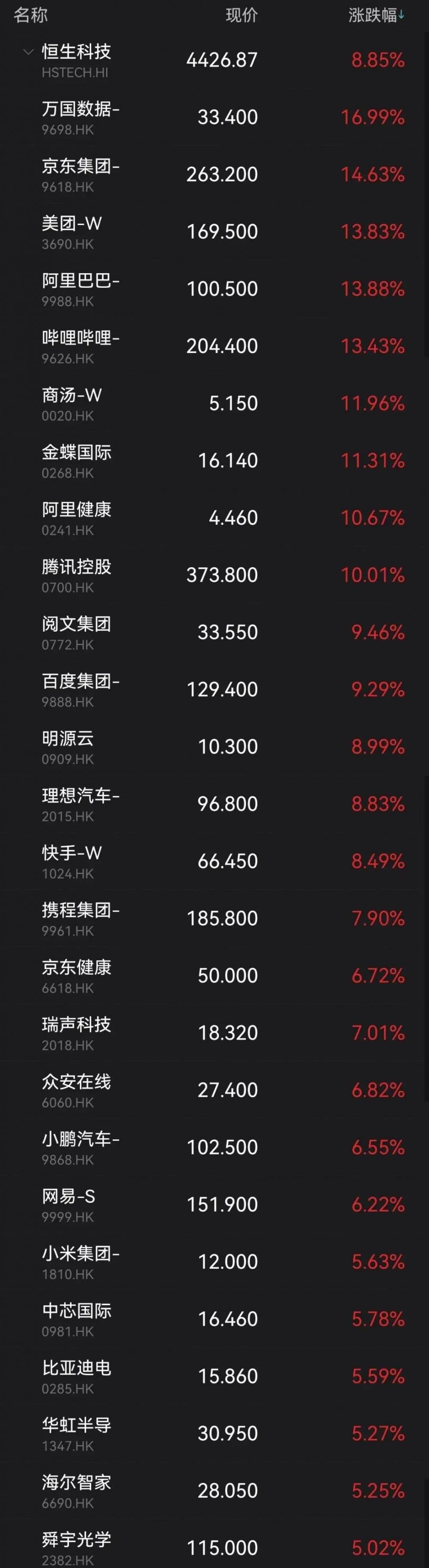 (股票红色是涨还是跌)4月最后一个交易日，今天的A股、港股是红色!投顾解盘:红五月值得期待  第6张