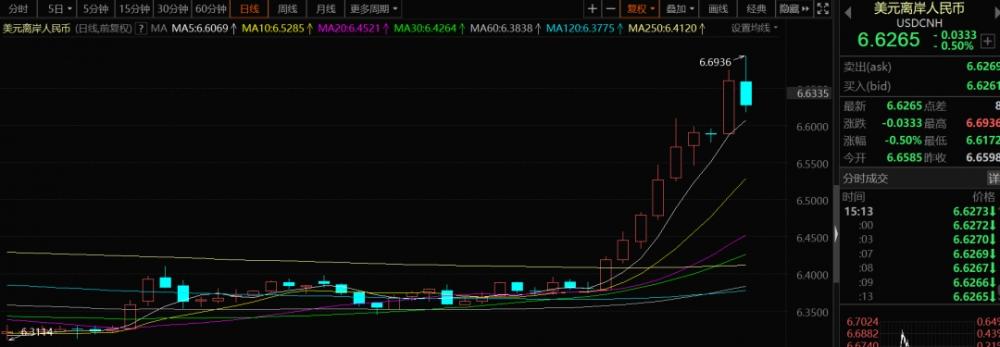 (股票红色是涨还是跌)4月最后一个交易日，今天的A股、港股是红色!投顾解盘:红五月值得期待  第7张