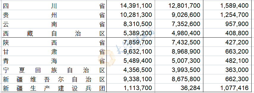 (转移性支出)河南获1384.67亿元!2022年中央对地方均衡性转移支付预算下达  第2张