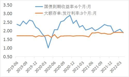 (存款基准利率)央行出手，存款基准利率退出历史舞台?  第2张