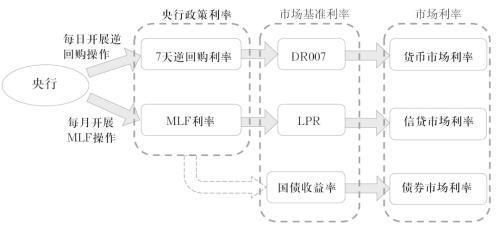 (存款基准利率)央行出手，存款基准利率退出历史舞台?  第3张