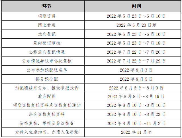 (广州公租房)广州推出4471套公租房!5月23日起接受意向登记及网上看房  第4张