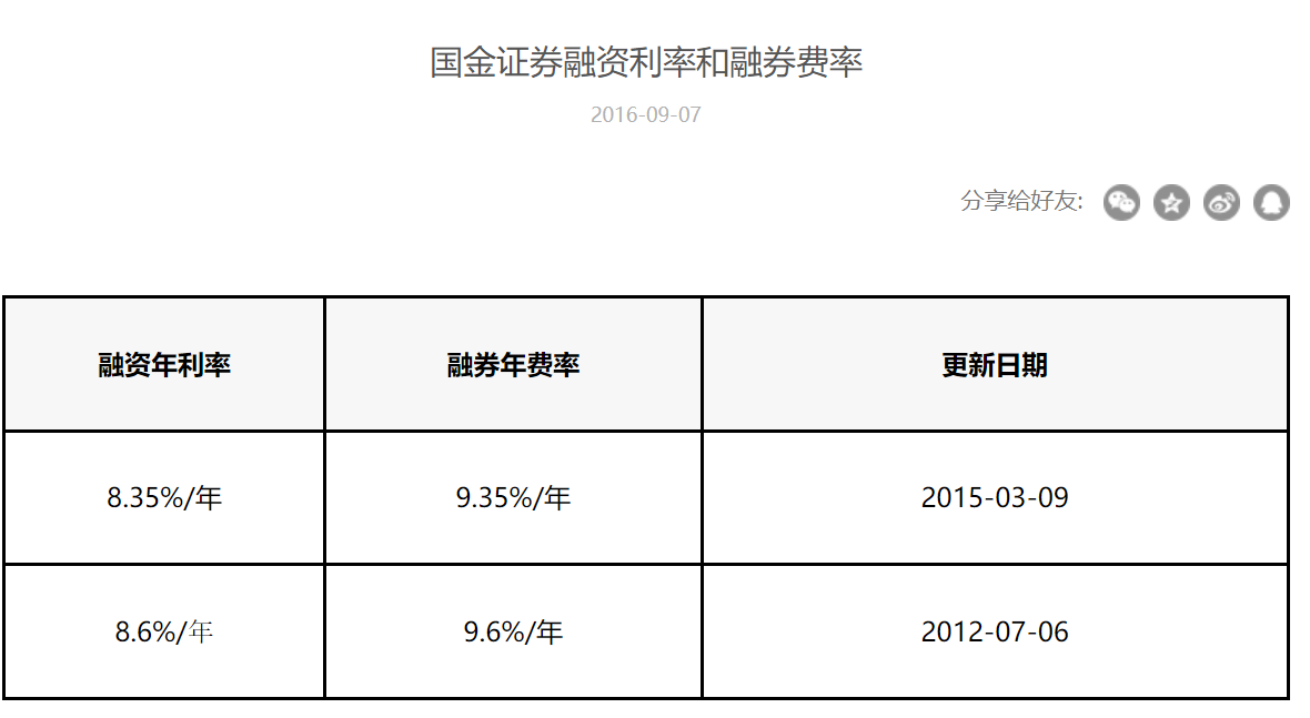 融资融券利息，房贷利率都降了，融资融券利率呢?券商人士:尚未有此动作，官网息费公示七年未变  第1张