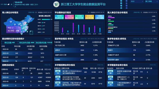 (浙江省大学生网上就业市场)浙江理工大学推出云就业服务，首创“大学生就业数据监测”平台  第2张