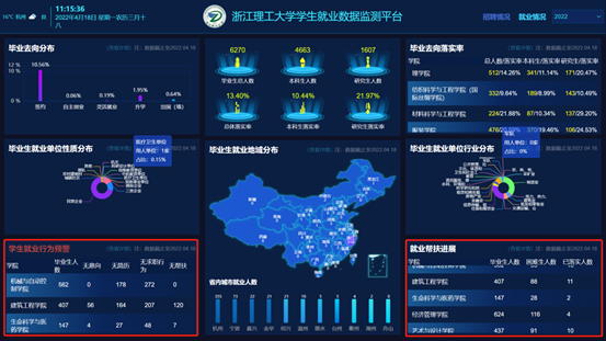 (浙江省大学生网上就业市场)浙江理工大学推出云就业服务，首创“大学生就业数据监测”平台  第5张