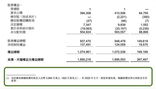 (蚂蚁金融服务集团)风口聚焦丨蚂蚁集团回应重启上市!IPO搁置19个月，这只“金融大象”做了什么?  第7张