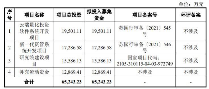 (期货行情软件)期货交易软件龙头文华财经二次闯关IPO终止 已占据国内92%的市场  第1张