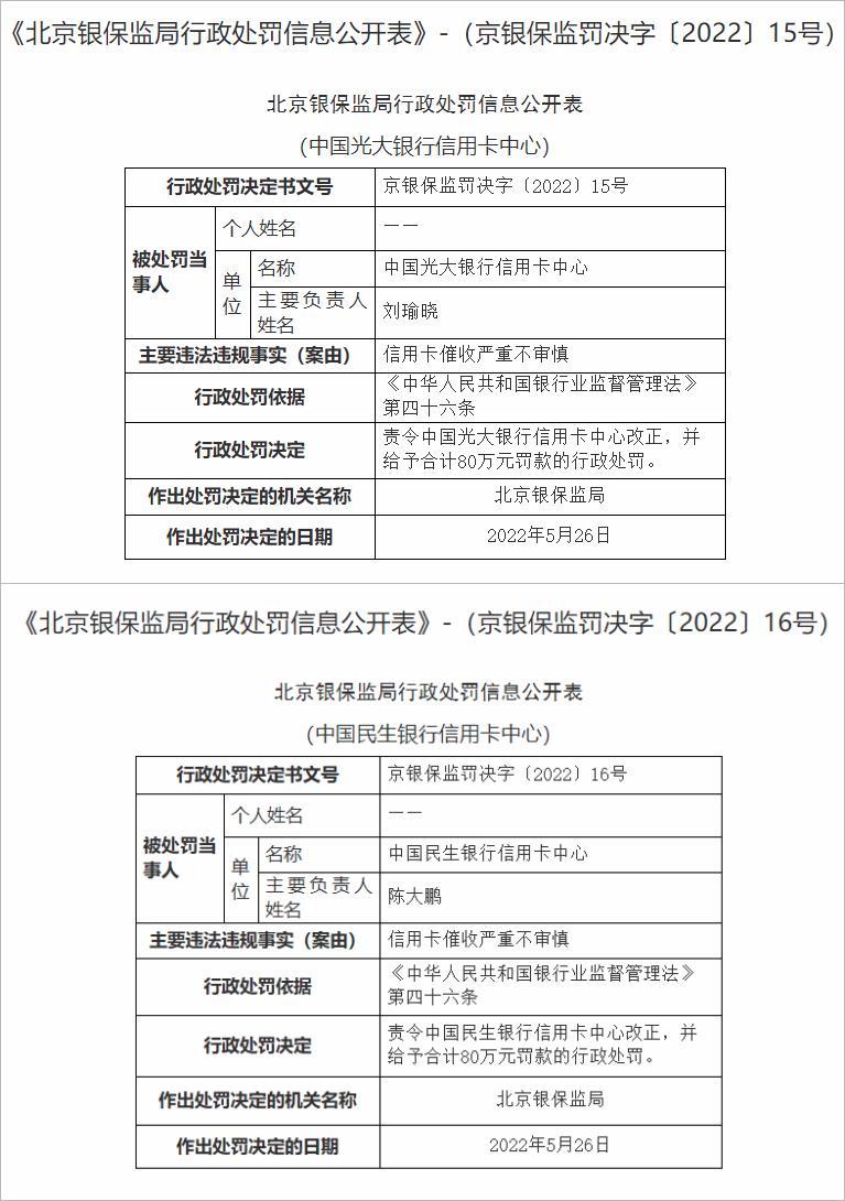 (民生信用)光大、民生信用卡中心被罚，调查:众多持卡人称遭暴力催收  第1张